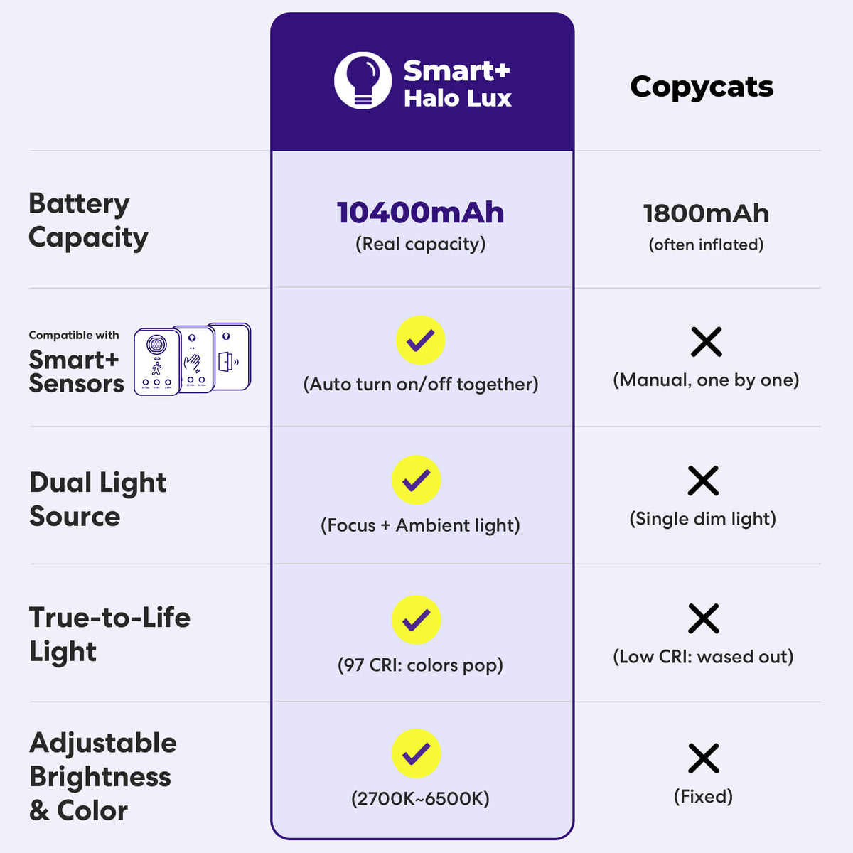 GlowRight Smart+ Halo Lux