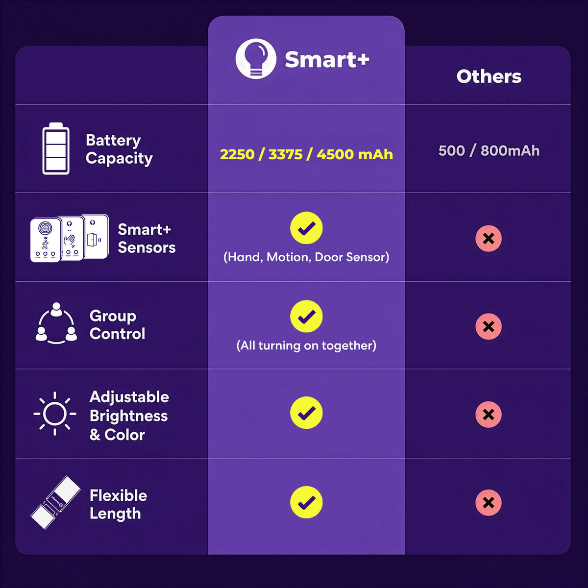 GlowRight Smart+ Everywhere Light